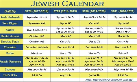 calendar of jewish holidays 2020 2021